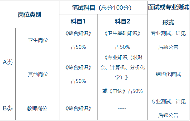 1543906112506270.png 合肥事業(yè)單位崗位.png